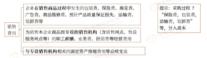 初級(jí)會(huì)計(jì)預(yù)習(xí)考點(diǎn)
