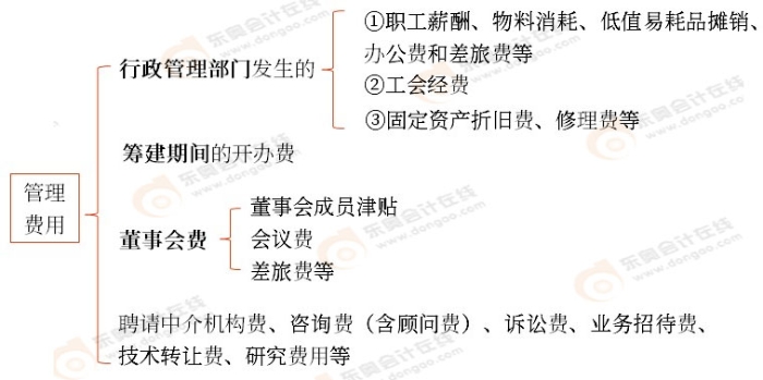 初級(jí)會(huì)計(jì)實(shí)務(wù)知識(shí)點(diǎn)