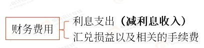 初級(jí)會(huì)計(jì)知識(shí)點(diǎn)