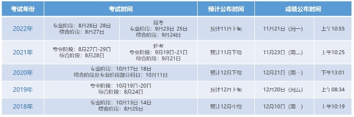 成績公布時(shí)間