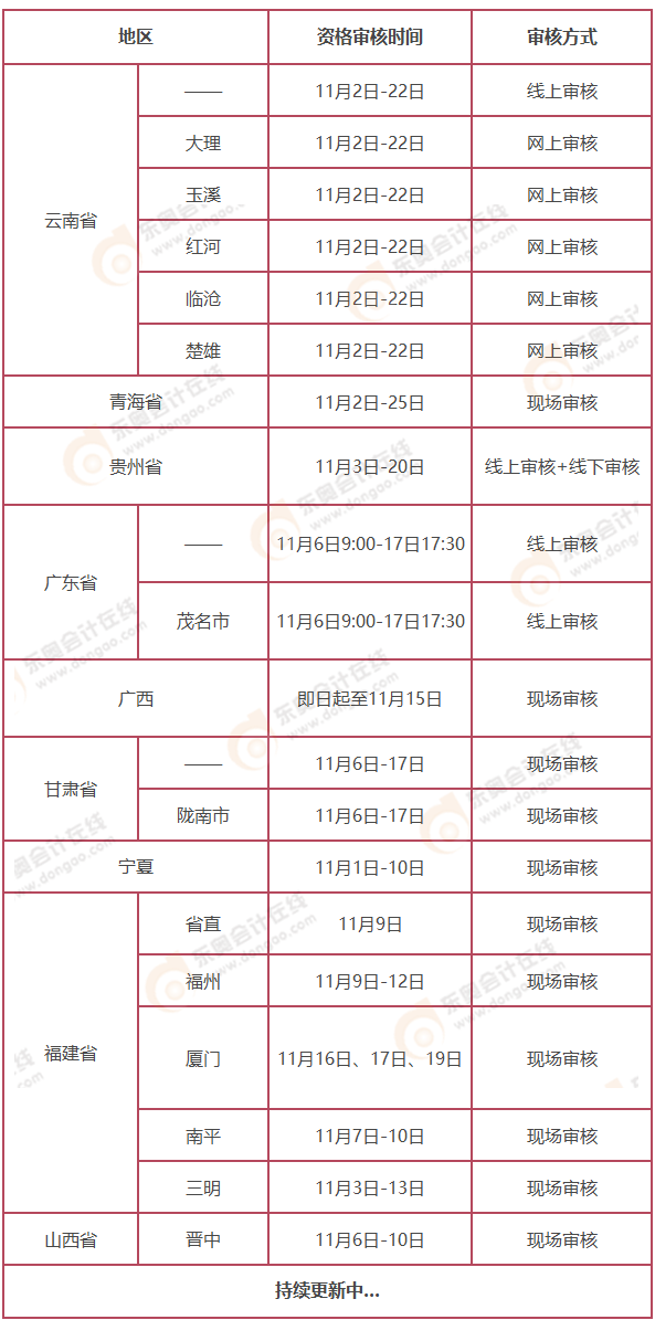 中級會計考后審核