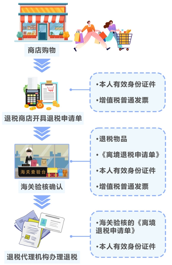 辦理方式