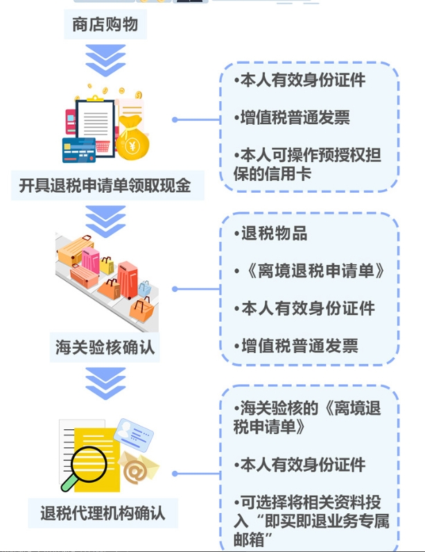 即買(mǎi)即退