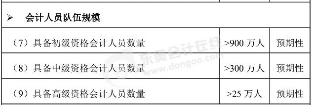 中級會(huì)計(jì)會(huì)計(jì)改革與發(fā)展“十四五”規(guī)劃綱要（征求意見稿）