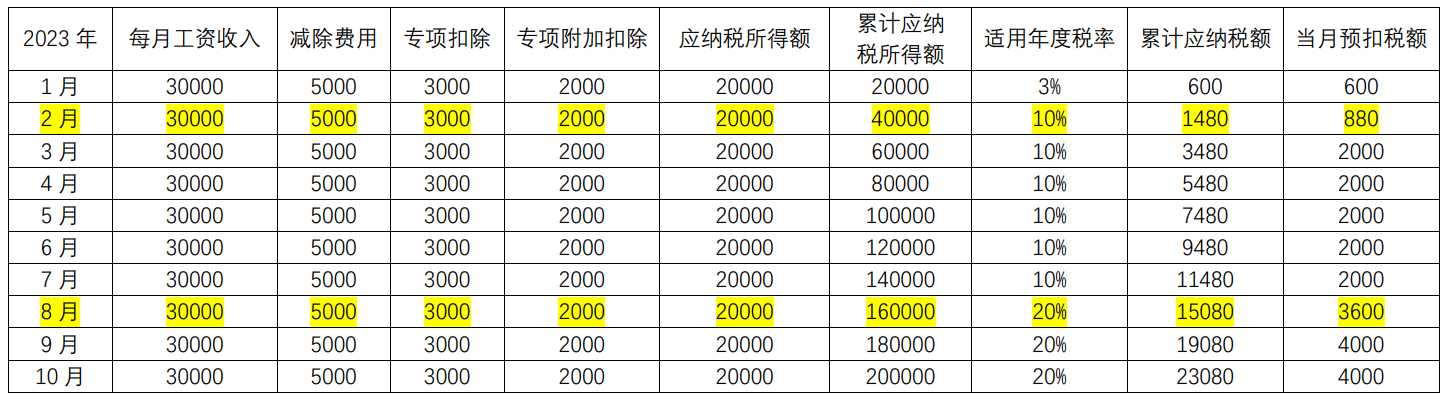 舉例說明