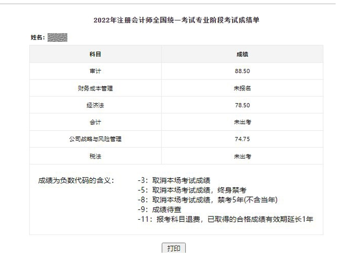 往年成績