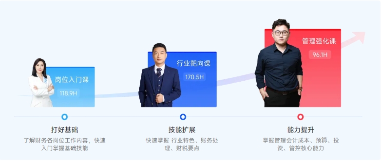 財務(wù)體系