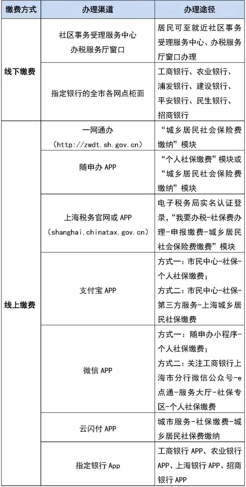繳費(fèi)一覽表