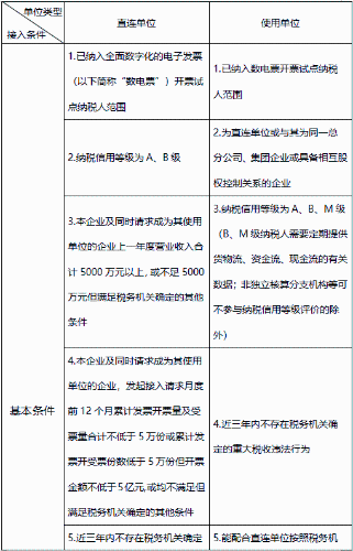 需要滿足的條件