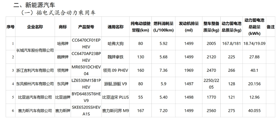 新能源汽車