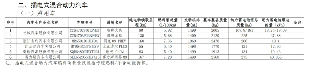 插電式混合動(dòng)力汽車