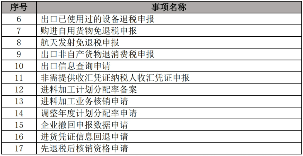 操作示意圖