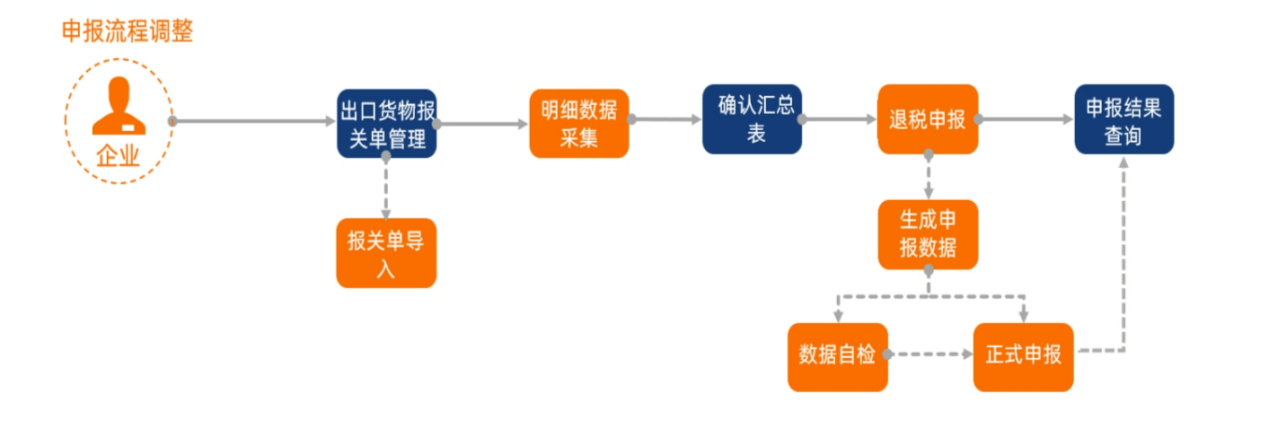操作示意圖
