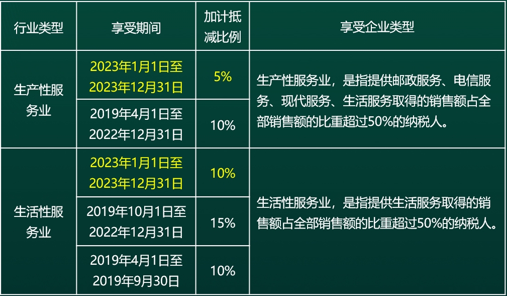 政策匯總 政策匯總