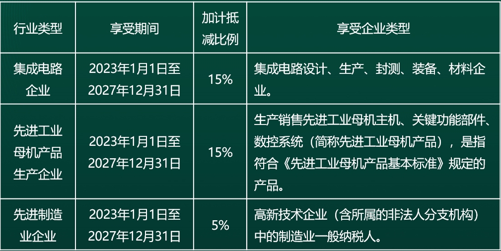 政策匯總 政策匯總