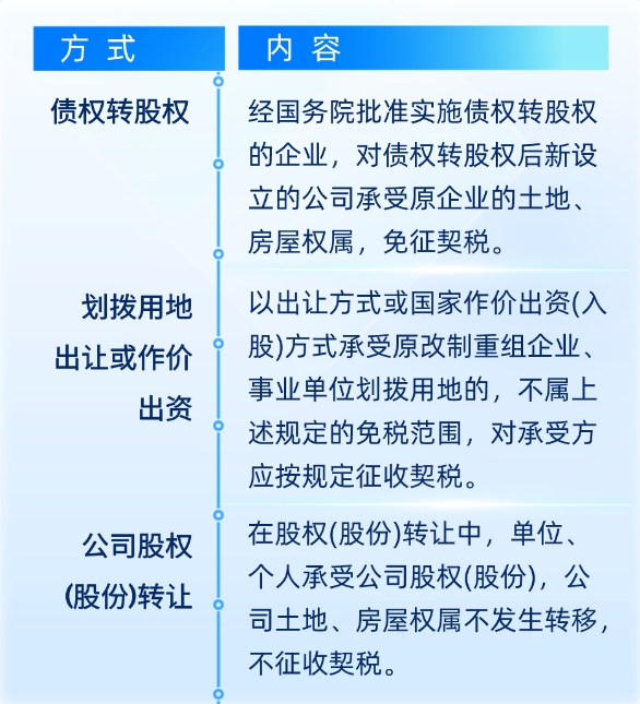 資產(chǎn)劃轉