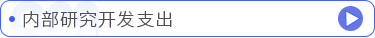 內(nèi)部研究開(kāi)發(fā)支出