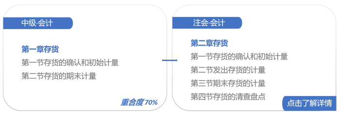中注會計(jì)