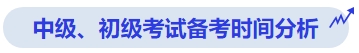 中級會計中級、初級考試備考時間分析