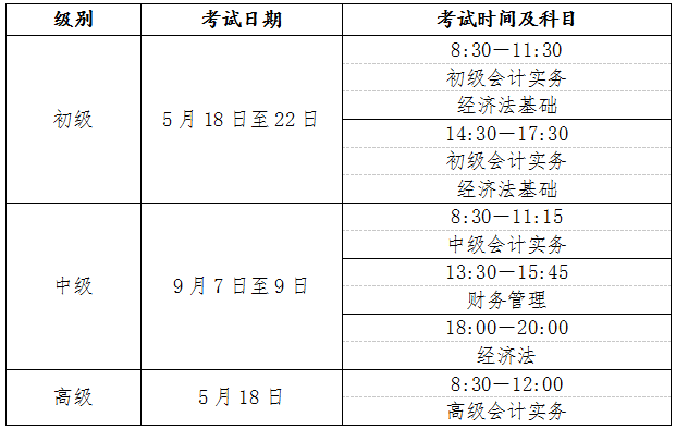 初級(jí)會(huì)計(jì)