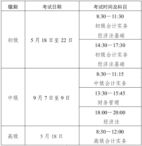 考試時間及科目