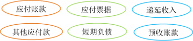 常見流動負債