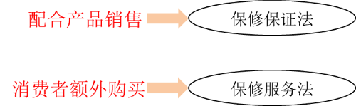 保修費用