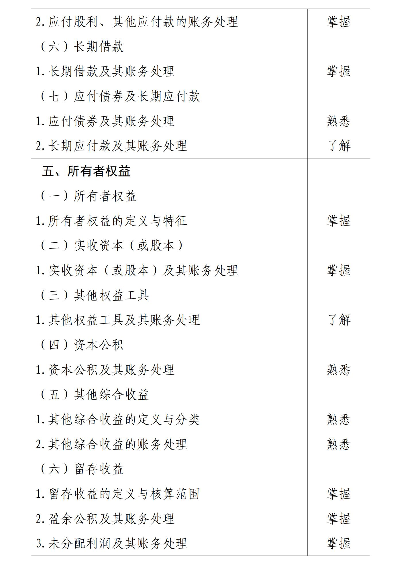初級會計(jì)實(shí)務(wù)6