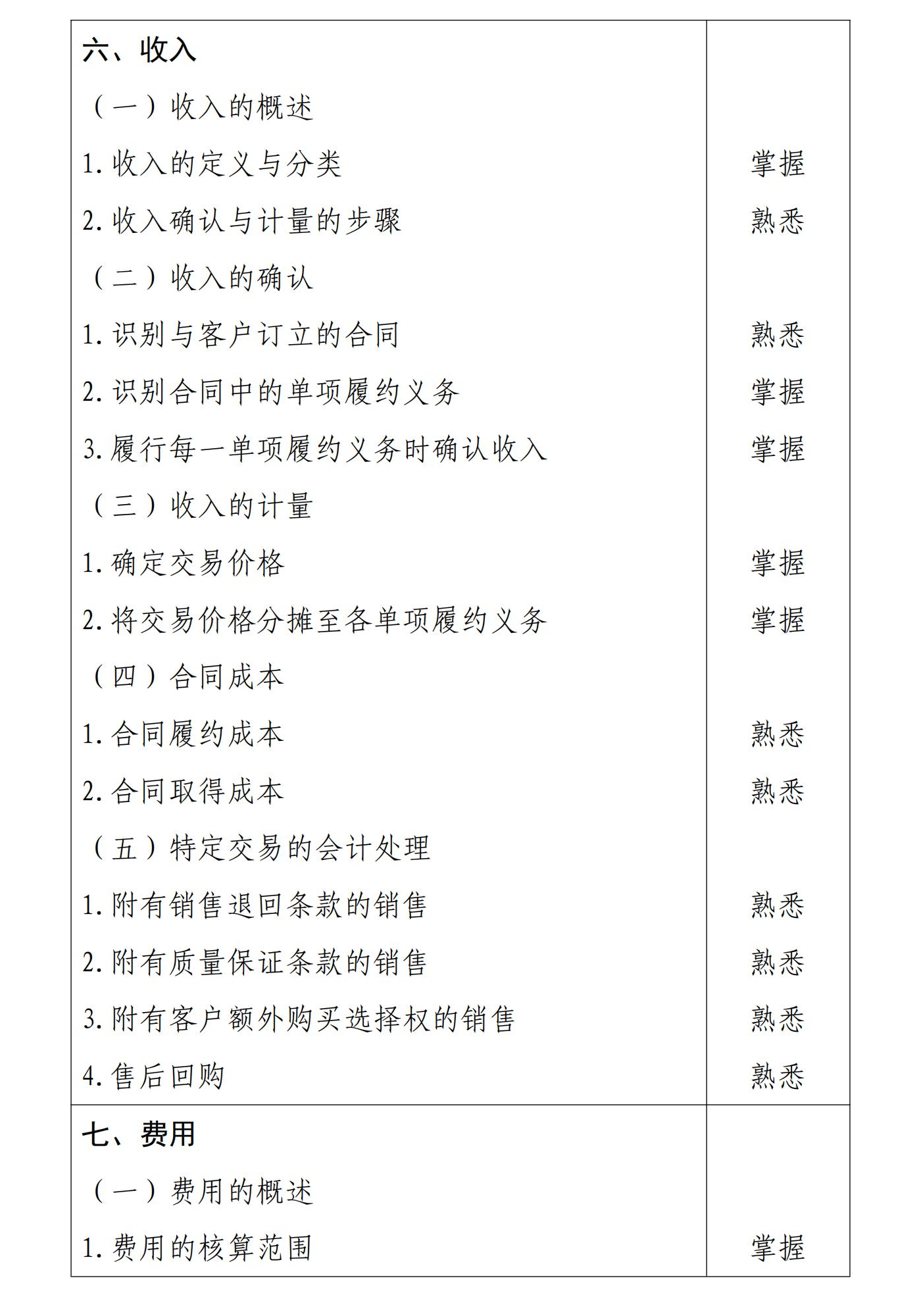 初級會計(jì)實(shí)務(wù)7