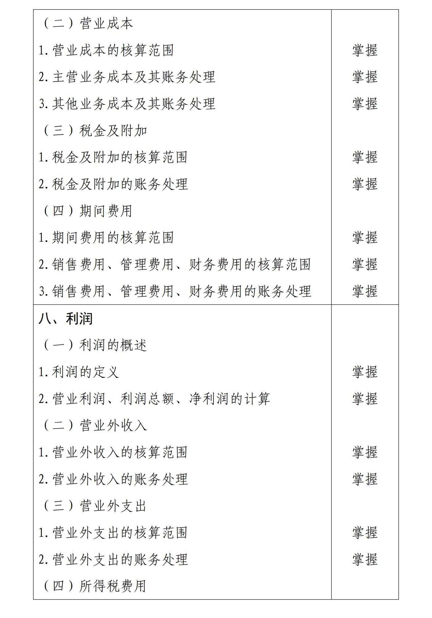初級會計(jì)實(shí)務(wù)8
