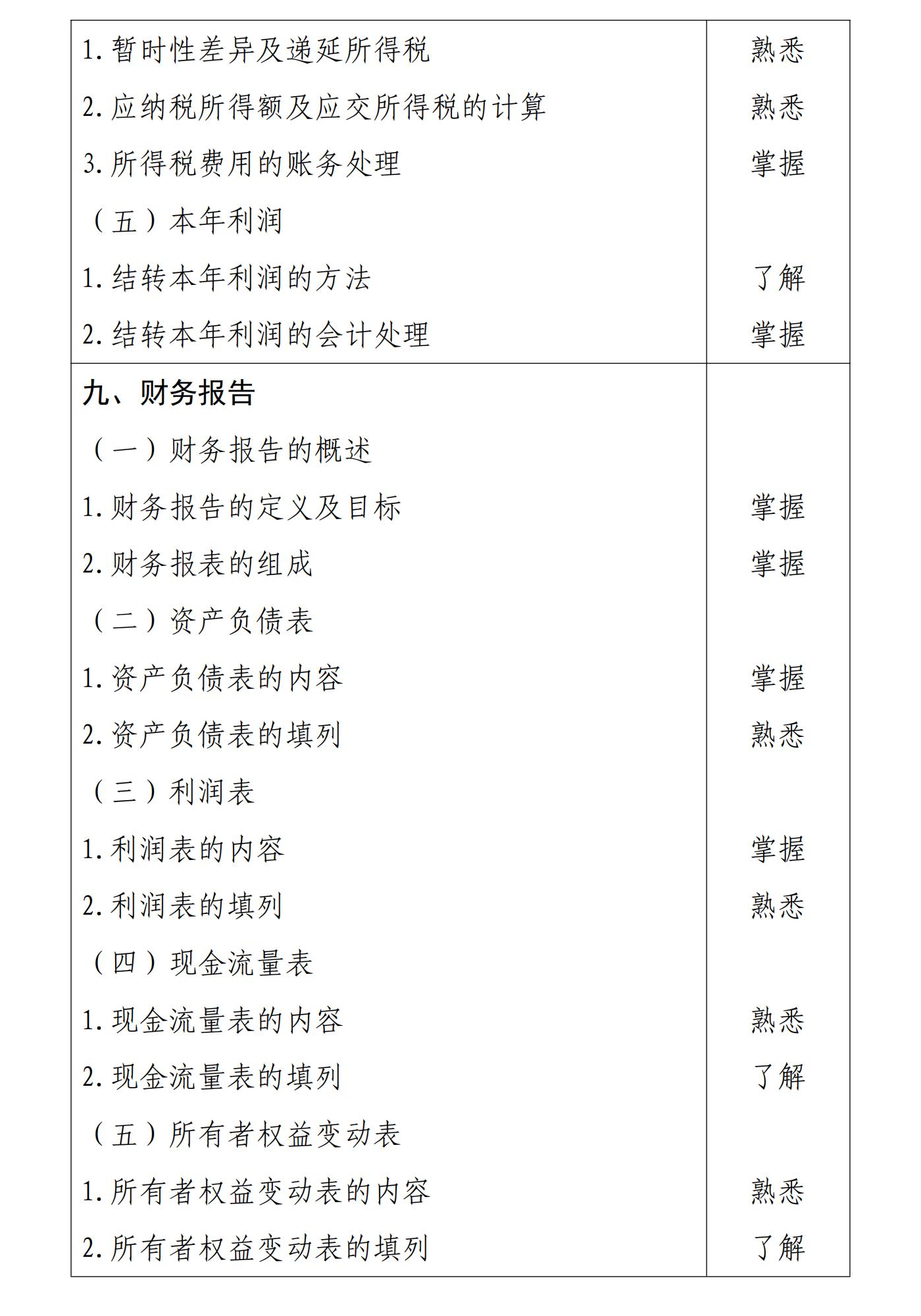 初級會計(jì)實(shí)務(wù)9