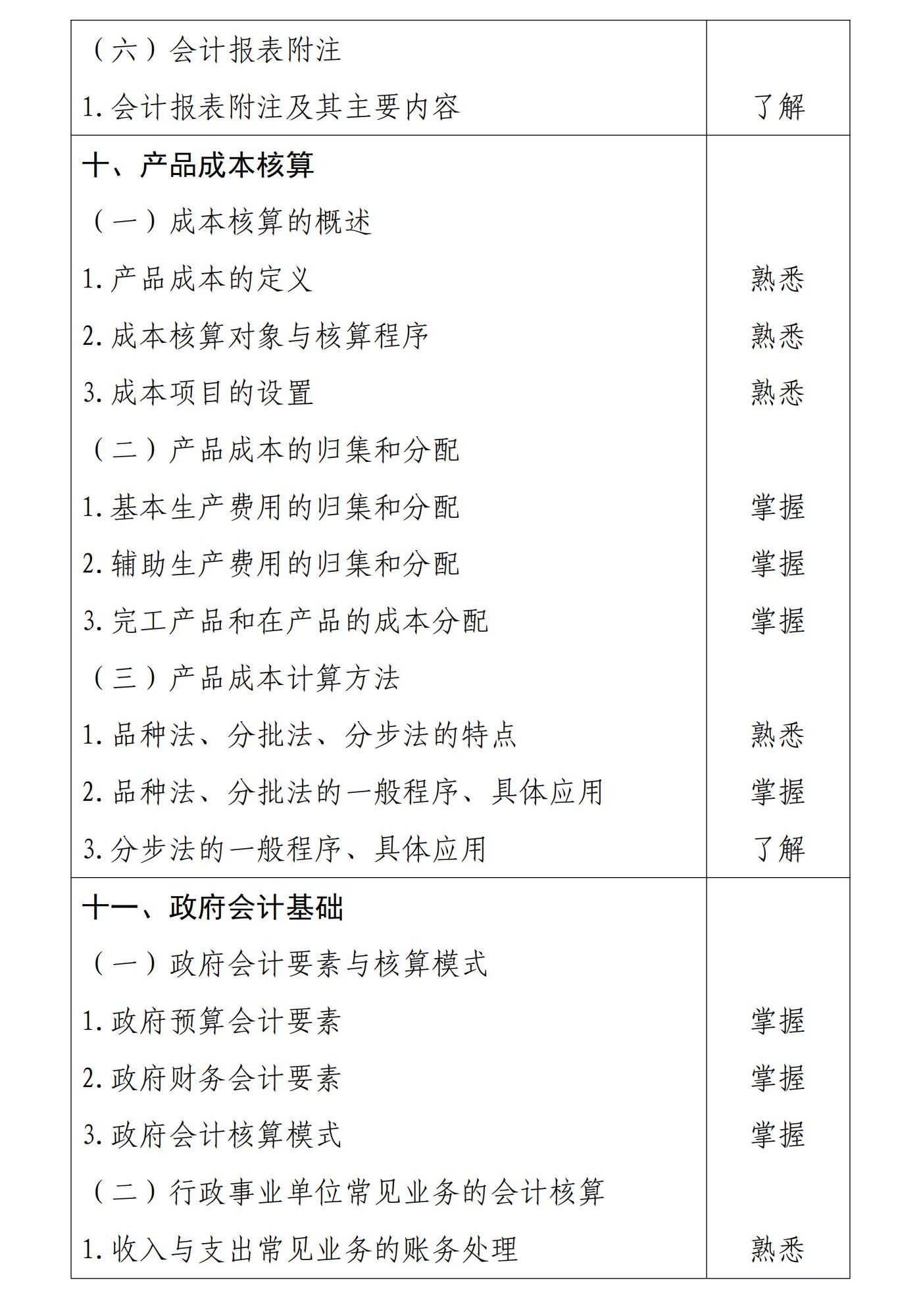 初級會計(jì)實(shí)務(wù)10