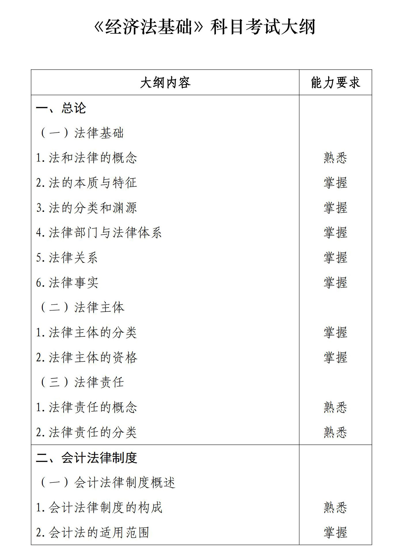 初級會計(jì)經(jīng)濟(jì)法基礎(chǔ)1