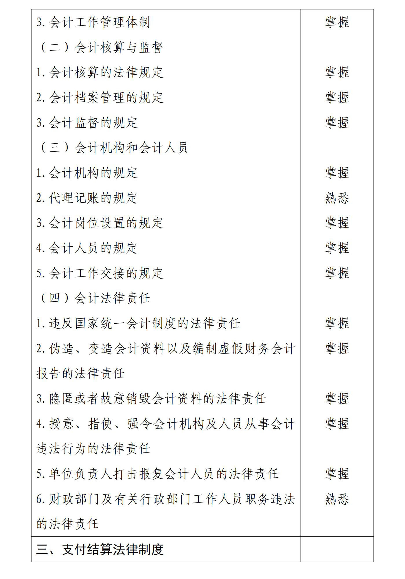 初級會計(jì)經(jīng)濟(jì)法基礎(chǔ)2