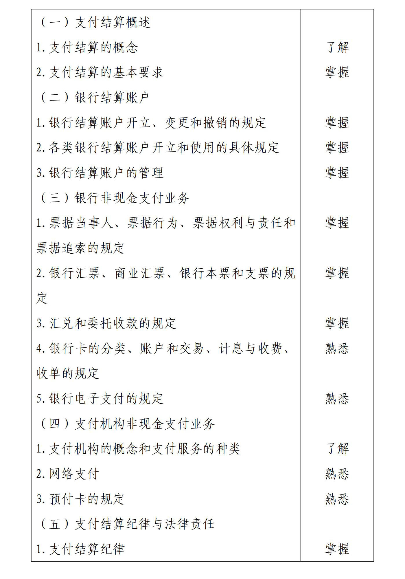 初級會計(jì)經(jīng)濟(jì)法基礎(chǔ)3