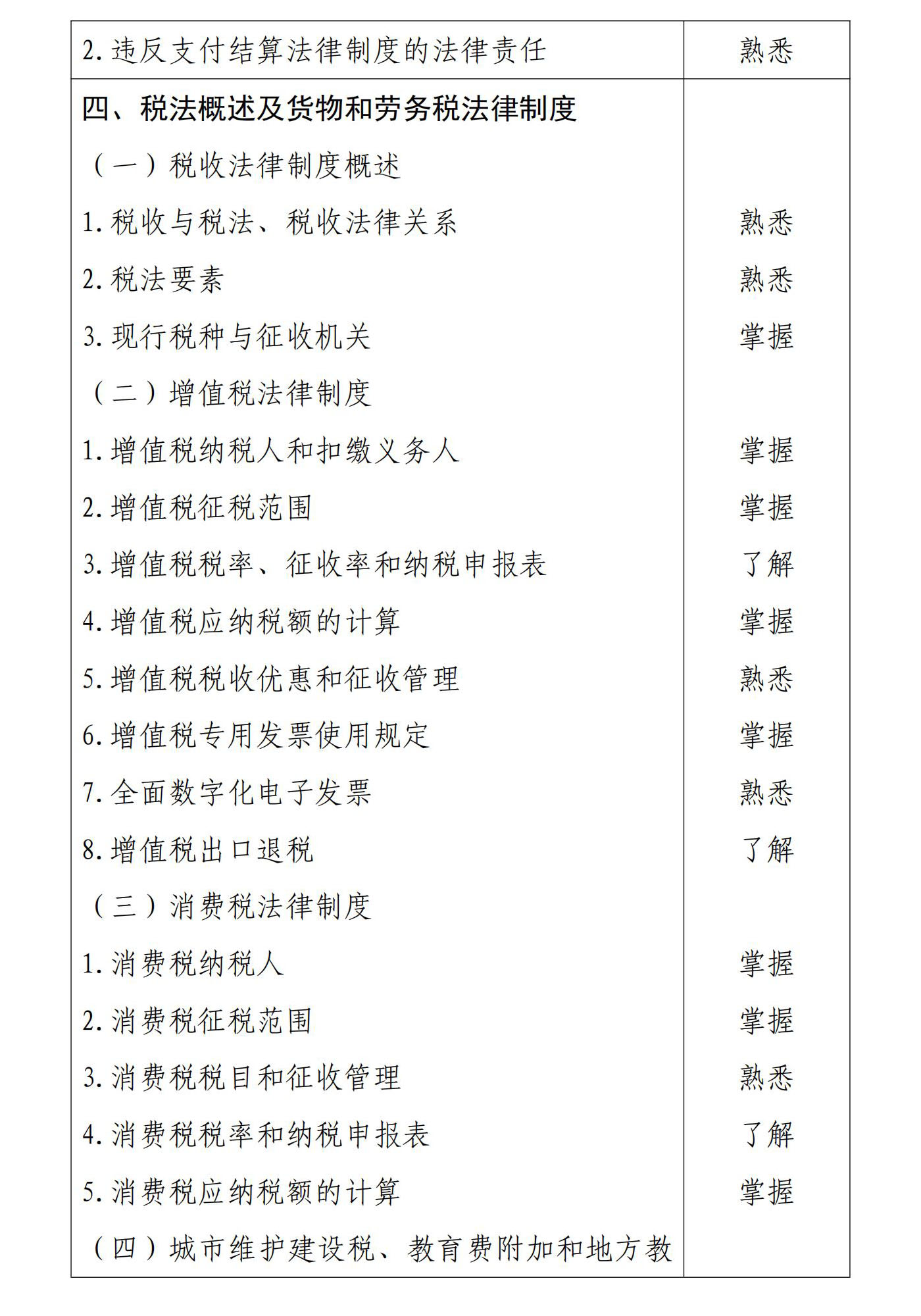 初級會計(jì)經(jīng)濟(jì)法基礎(chǔ)4