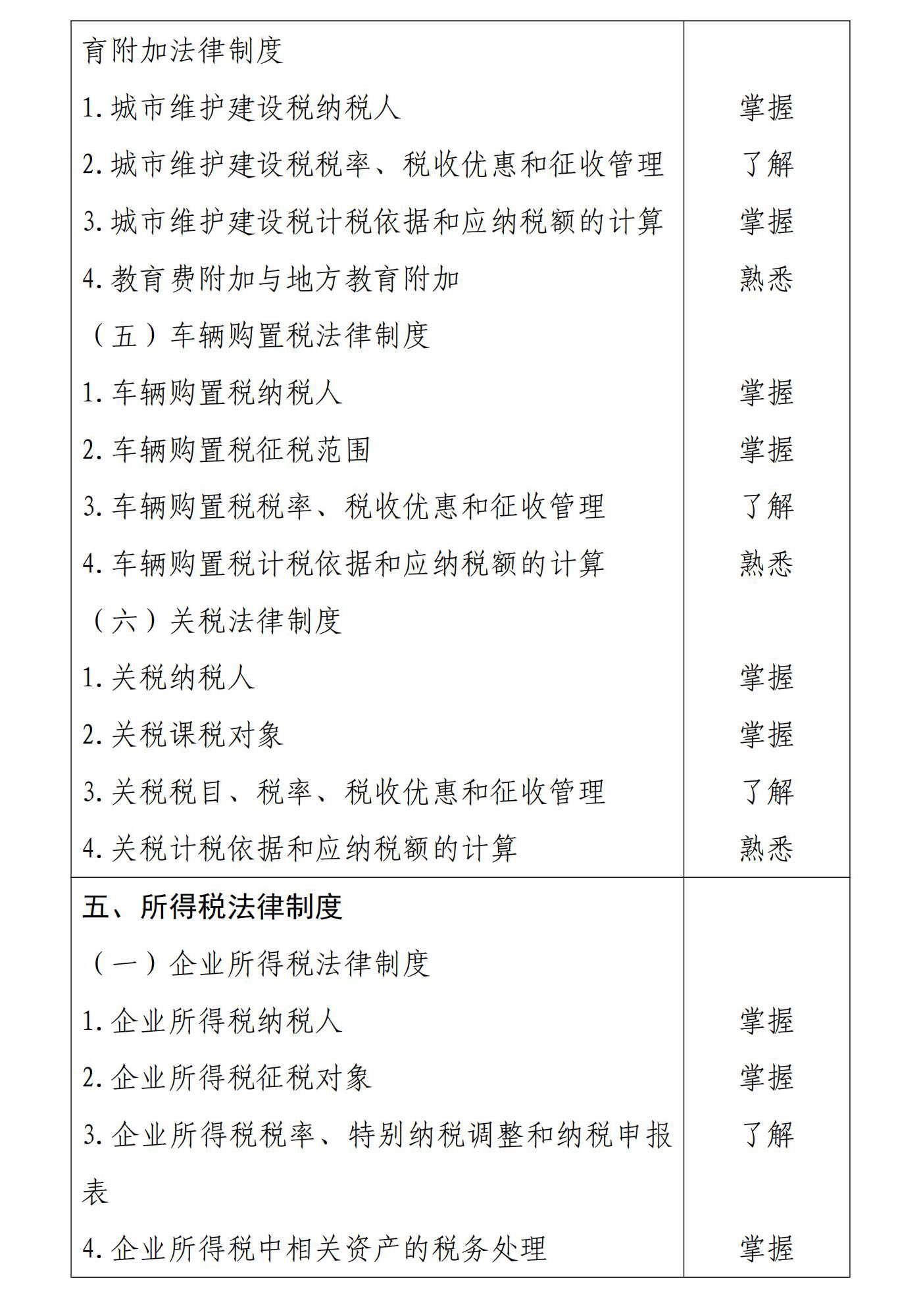 初級會計(jì)經(jīng)濟(jì)法基礎(chǔ)5