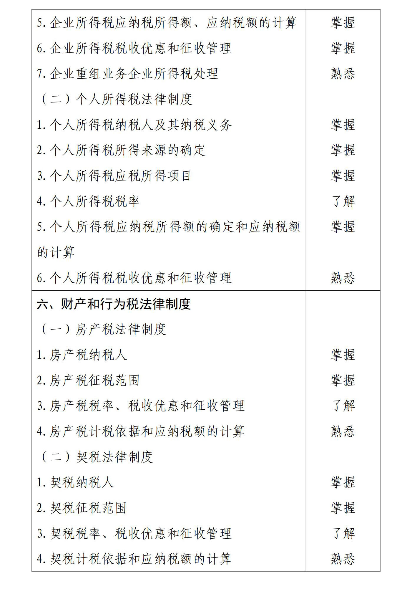 初級會計(jì)經(jīng)濟(jì)法基礎(chǔ)6