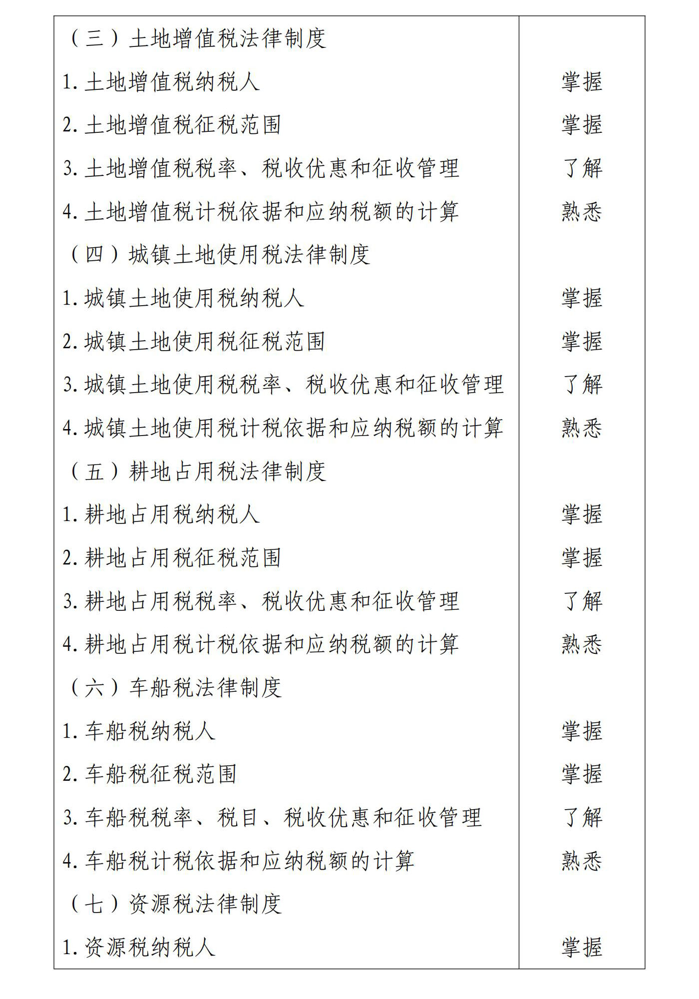 初級會計(jì)經(jīng)濟(jì)法基礎(chǔ)7