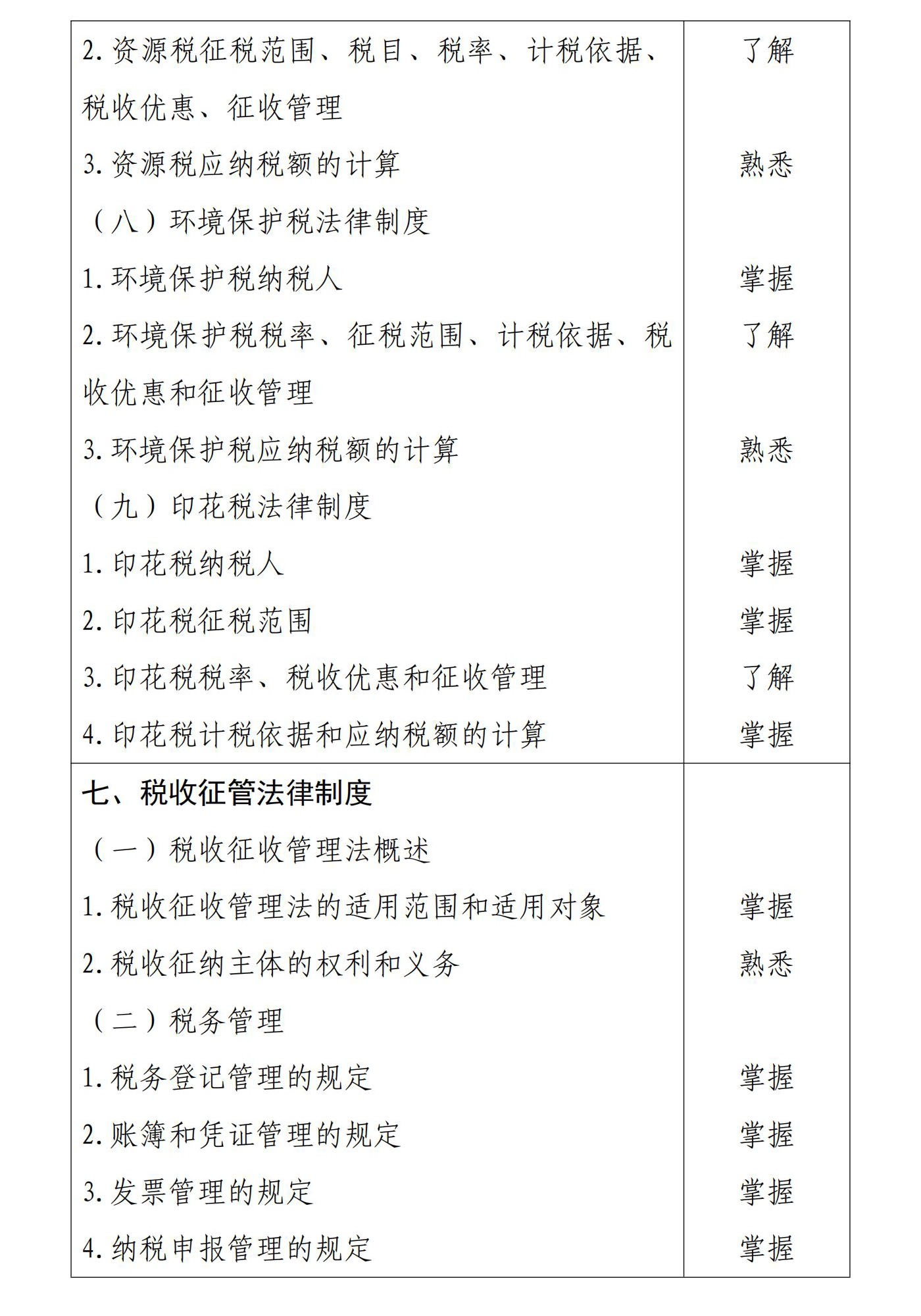 初級會計(jì)經(jīng)濟(jì)法基礎(chǔ)8