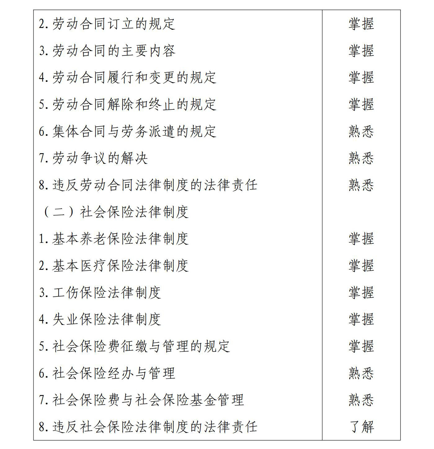 初級會計(jì)經(jīng)濟(jì)法基礎(chǔ)10