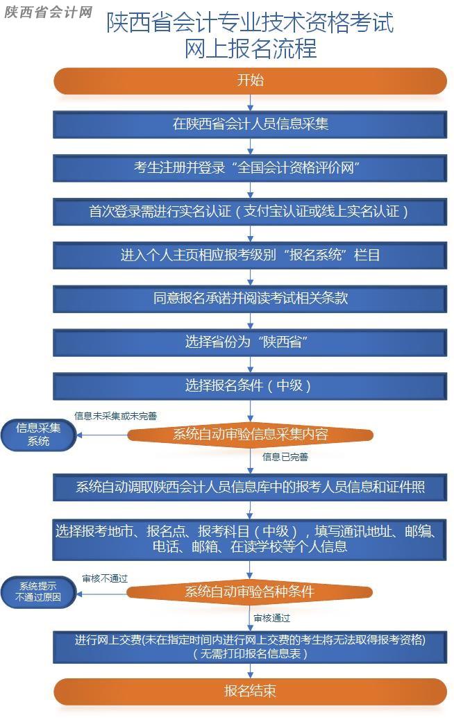 初級(jí)會(huì)計(jì)