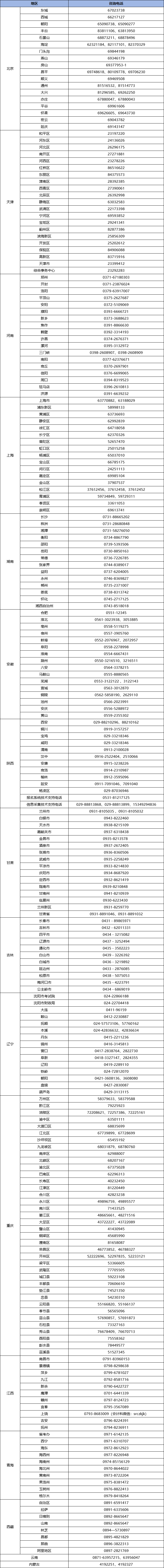 各地初級會計師報名咨詢電話