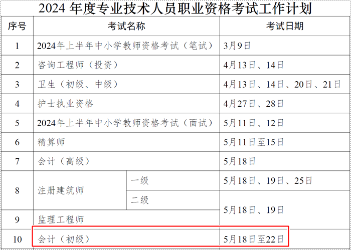 人社部2024年初級(jí)會(huì)計(jì)職稱考試時(shí)間及有關(guān)事項(xiàng)通知