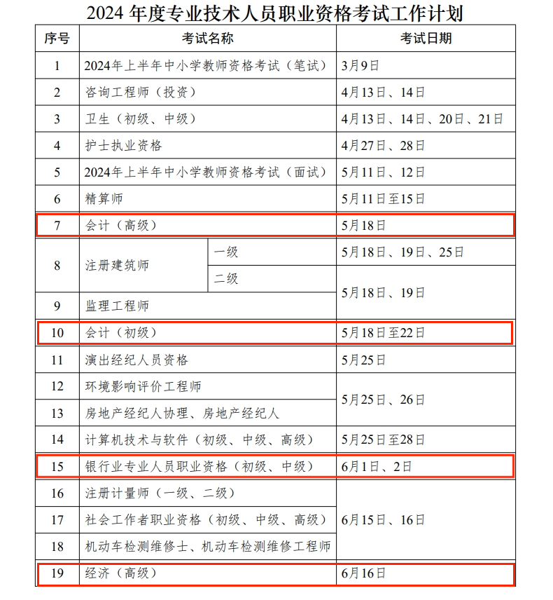 關(guān)于2024年度專(zhuān)業(yè)技術(shù)人員職業(yè)資格考試工作計(jì)劃及有關(guān)事項(xiàng)的通知