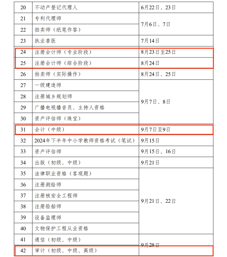 關(guān)于2024年度專(zhuān)業(yè)技術(shù)人員職業(yè)資格考試工作計(jì)劃及有關(guān)事項(xiàng)的通知