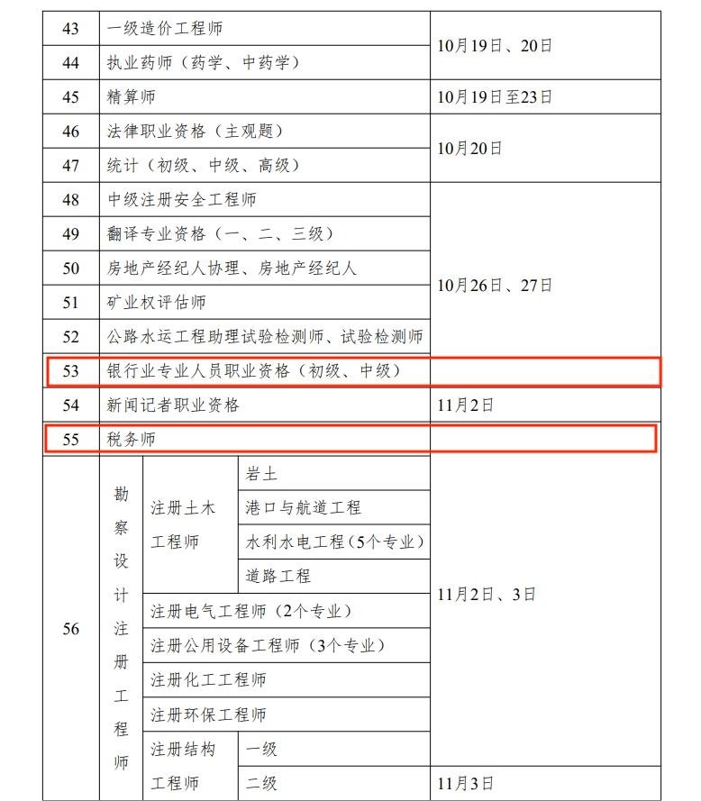 關(guān)于2024年度專(zhuān)業(yè)技術(shù)人員職業(yè)資格考試工作計(jì)劃及有關(guān)事項(xiàng)的通知