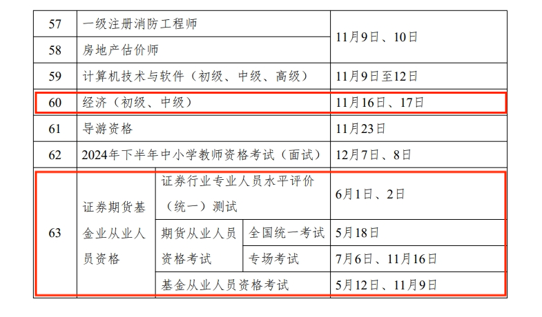 關(guān)于2024年度專(zhuān)業(yè)技術(shù)人員職業(yè)資格考試工作計(jì)劃及有關(guān)事項(xiàng)的通知