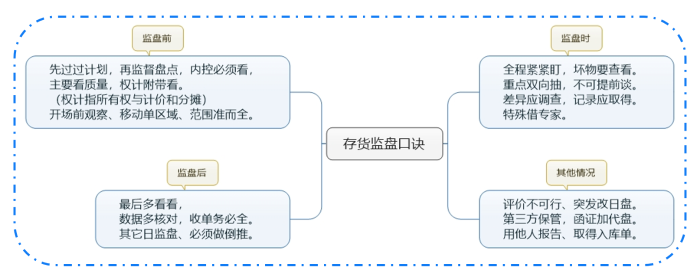審計(jì)1