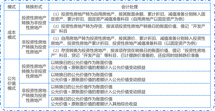 會(huì)計(jì)1
